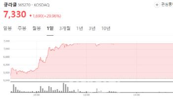 Curacle jumps on Boryung tie-up; NextBiomedical climbs[K-bio Pulse]