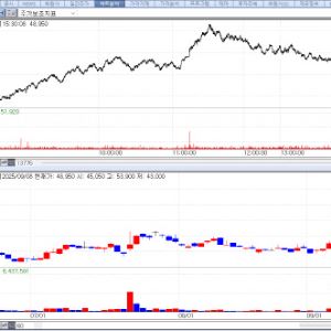 Biopharma Earnings Drive Undervalued Stocks Higher, L&C Bio Extends Rally[K-Bio Pulse]