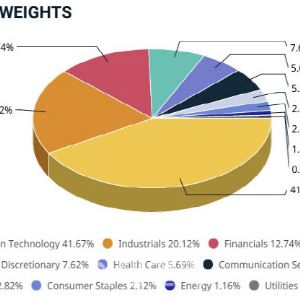 디앤디파마텍·지아이이노베이션, MSCI+FTSE 겹경사...의미와 전망은