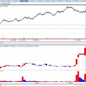 L&C Bio, Medipost Lead Biotech Rally-How Far Can They Go?[K-Bio Pulse]