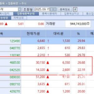 ‘제2의 리쥬란 찾기’에 스킨부스터株 ‘들썩’[바이오 맥짚기]