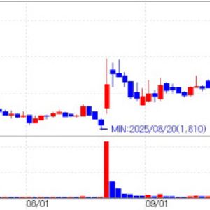 Noul hits limit-up…obesity stocks rise [K-bio pulse]