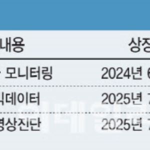 루닛 이후 2세대 기업도 1조 클럽 가능…뜨는 다크호스는