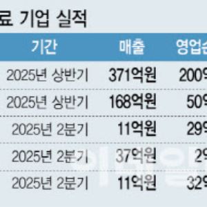 [옥석 가리는 AI의료]생존게임 시작..."실적이 생존조건"