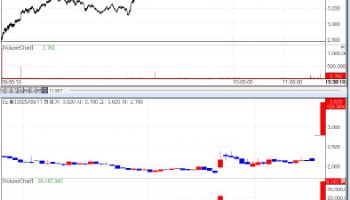 Trusted AI? Amid Market Downturn, Noul and GeneMatrix Hit Upper Limit[K-bio Pulse]