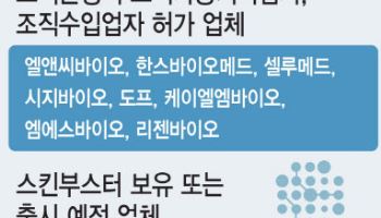 뜨거워지는 ‘ECM 스킨부스터’ 시장…호시절 끝나나