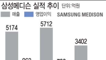 '시총 1조 돌파' 삼성메디슨, 프리미엄 제품 앞세워 부활 날갯짓