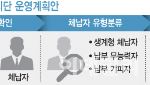 “채용 조건이 뭐죠?” 문의 폭주…이곳에선 인센티브도 준다