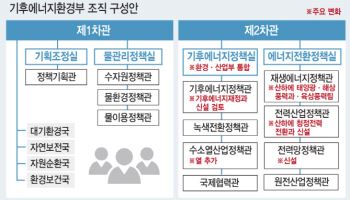 [단독]전력망 전담관 신설…기후에너지환경부 '밑그림' 나왔다