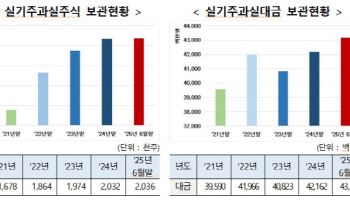“잠자는 배당금·주식 432억 찾아가세요”