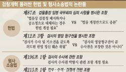 낡은 형소법도 고쳐야하는데…검찰개혁 속도전 '어불성설'