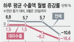 美관세 태풍에 수출 초토화…반도체마저 위태