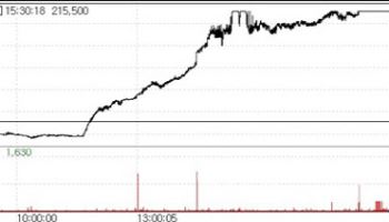 D&D Pharmatech·Neurofit Rally on Pfizer Buzz and TIME Recognition[K-Bio Pulse]