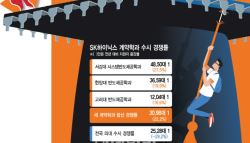 '성과급 1억'..SK하이닉스 계약학과, 의대 제쳤다