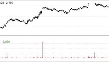 Shaperon Hits Limit-Up on Hair Loss Study, Hans Biomed Jumps[K-Bio Pulse]