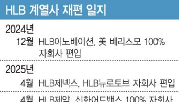합병에 진심 HLB, 계열사 재편에 드라이브 거는 속내