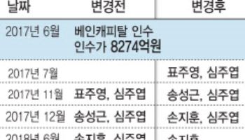 갑작스런 CEO 교체 '장두현'호 휴젤…성장세 지속될까