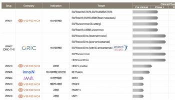 보로노이 200억 기술수출...왜 현금 대신 앤비아 지분 택했나