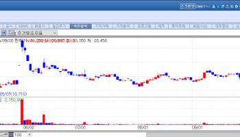 NIBEC Surges on NewCo Success; ECM Skin Boosters Hit Hard[K-Bio Pulse]