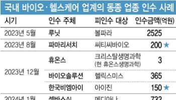 K바이오·헬스 M&A, PEF 피하고 동종업계 베팅해야 하는 까닭