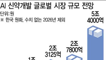 AZ이어 릴리도 자체 AI신약개발...주목할 K바이오는