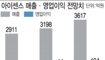 아이센스 CGM, 유럽서 ‘승부수’…하반기 더 기대되는 이유