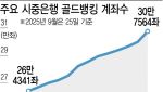 올해 44% 뛴 금값…지금 투자해도 되나요
