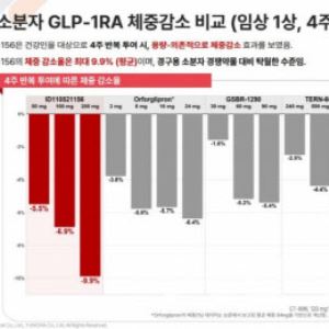 이틀째 급등 한스바이오·하루만에 하락 반전 일동제약[바이오맥짚기]