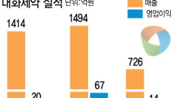 “마시는 항암제에 붙이는 치매 패치까지"…中서 금맥 캐는 대화제약