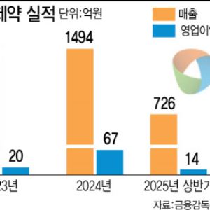 “마시는 항암제에 붙이는 치매 패치까지"…中서 금맥 캐는 대화제약
