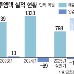 "위고비·마운자로 쌍두마차"…블루엠텍, 비만약 유통효과 '톡톡'