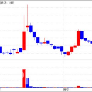 Korean Biotech Stocks Rally on M&A Speculation[K-bio Pulse]