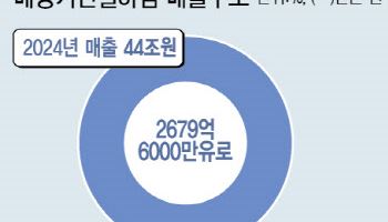 'CDMO+신약개발' 한지붕서 가능할까…베링거인겔하임이 보여준 해법