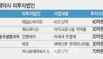 제약사 ‘똘똘한 투자’…상장 앞둔 바이오벤처 포트폴리오 주목