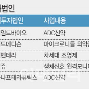 제약사 ‘똘똘한 투자’…상장 앞둔 바이오벤처 포트폴리오 주목