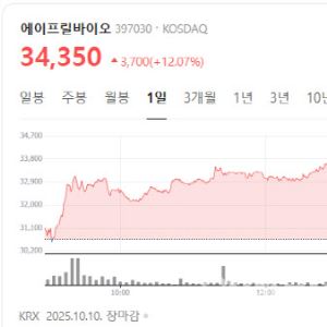 美파트너 IPO 추진에 에이프릴바이오 12%↑[바이오맥짚기]