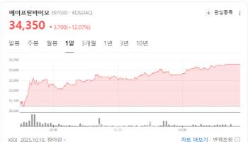 AprilBio Jumps 12% on U.S. Partner’s IPO Filing; Toolgen, Onconic Surge [K-bio Pulse]