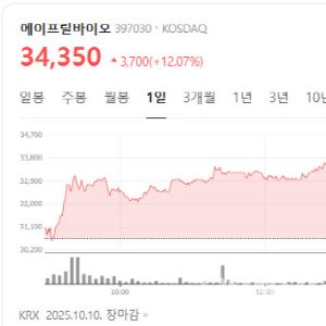 AprilBio Jumps 12% on U.S. Partner’s IPO Filing; Toolgen, Onconic Surge [K-bio Pulse]