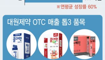 대원제약, ‘짜먹는 약’ 부스터 달고 OTC사업 고속성장…올해도 신기록 경신
