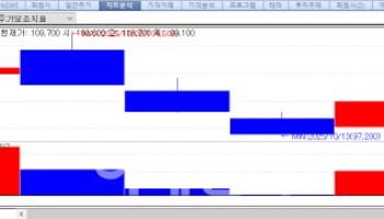 MYUNGIN, RP Bio rise; VIVOZON PHARM falls on capital increase[K-Bio Pulse]