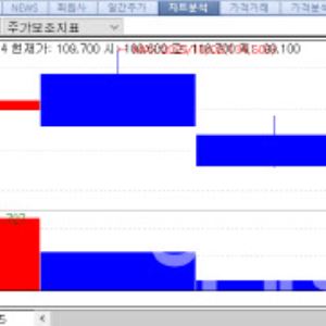 MYUNGIN, RP Bio rise; VIVOZON PHARM falls on capital increase[K-Bio Pulse]