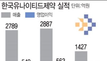 "자체 개발 100%"…한국유나이티드제약, 개량 신약에 올인