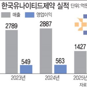 "자체 개발 100%"…한국유나이티드제약, 개량 신약에 올인