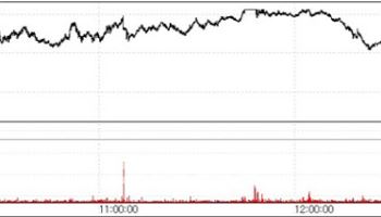 Rokit Healthcare Soars on U.S. Medical Approval; Huons, Sears Rally[K-Bio Pulse]
