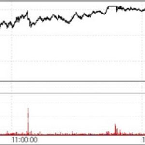 Rokit Healthcare Soars on U.S. Medical Approval; Huons, Sears Rally[K-Bio Pulse]