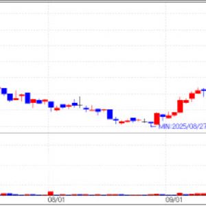 Asterasys soars upon FDA 510(k) clearance[K-Bio Pulse]