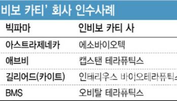 글로벌 '인 비보' 카티 인수전...큐로셀·앱클론 영향은