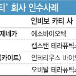 글로벌 '인 비보' 카티 인수전...큐로셀·앱클론 영향은