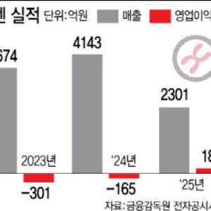 씨젠, 분자진단 검사 완전 자동화로 승부수