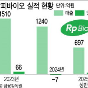 알피바이오, 40여년 국내 연질캡슐 1위 비결은?
